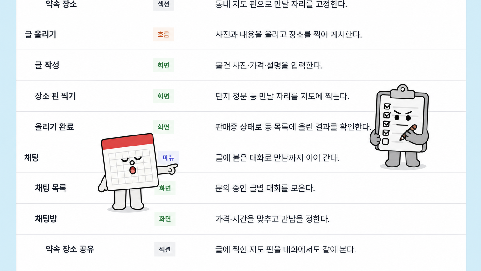 중고 앱 1차 — 한 동에서 만나서 건네기
