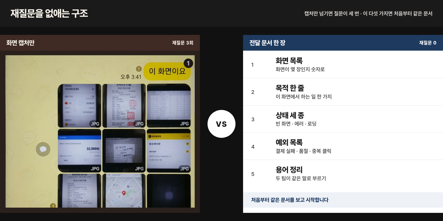 화면 캡처만 넘긴 경우와 패키지 5가지를 넘긴 경우의 재질문 비교
