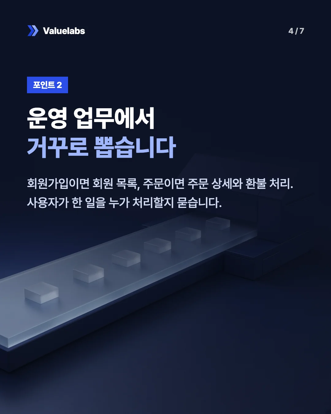 운영 업무에서거꾸로 뽑습니다. 회원가입이면 회원 목록, 주문이면 주문 상세와 환불 처리. 사용자가 한 일을 누가 처리할지 묻습니다.