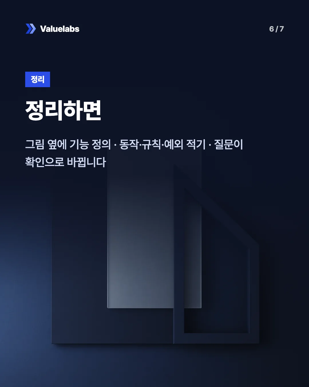 정리하면. 그림 옆에 기능 정의 · 동작·규칙·예외 적기 · 질문이 확인으로 바뀝니다